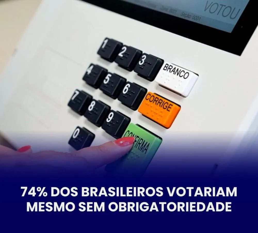 PESQUISA APONTA QUE 74% DOS BRASILEIROS VOTARIAM MESMO SEM OBRIGATORIEDADEPESQUISA APONTA QUE 74% DOS BRASILEIROS VOTARIAM MESMO SEM OBRIGATORIEDADE
